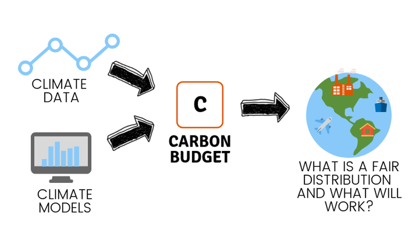 Science Based Target Setting The Methods Latest News Insights Verco