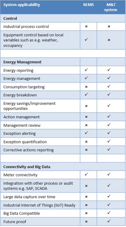 Is your industrial Energy Management System fit for zero? | Latest news ...